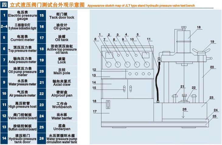 立式濰坊閥門液壓測試臺技術參數(shù)
