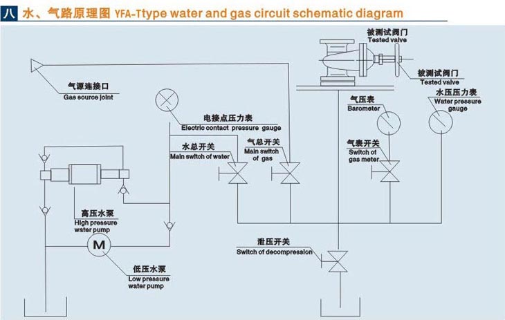 立式濰坊閥門液壓測試臺技術參數(shù)