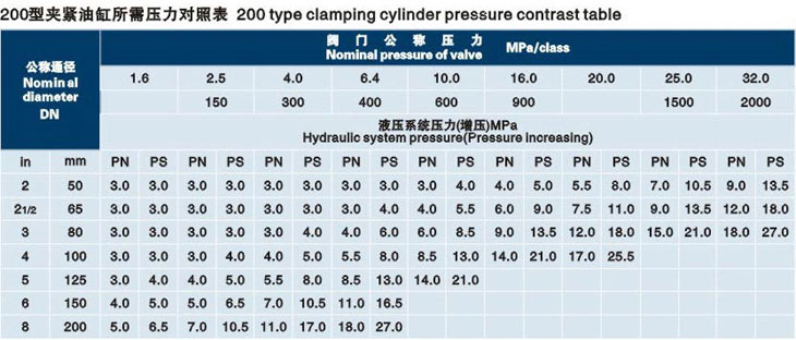 立式濰坊閥門液壓測試臺技術參數(shù)