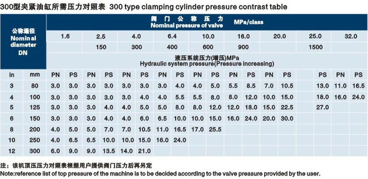 立式濰坊閥門液壓測試臺技術參數(shù)